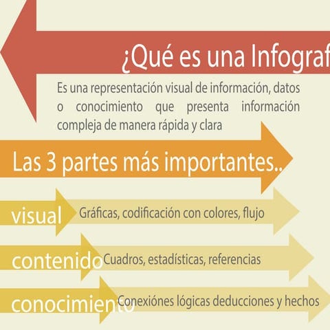 Infografias. Tipos