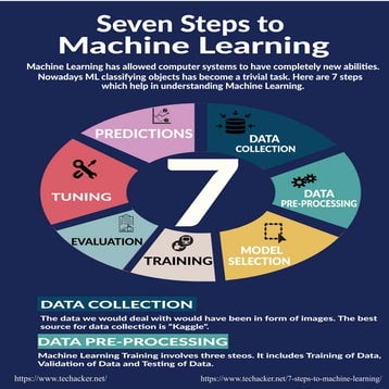 7 Steps to Machine Learning | PDF | Technology & Computing