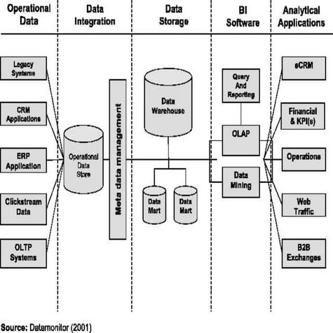 Tài liệu data warehouse vietsub | PDF