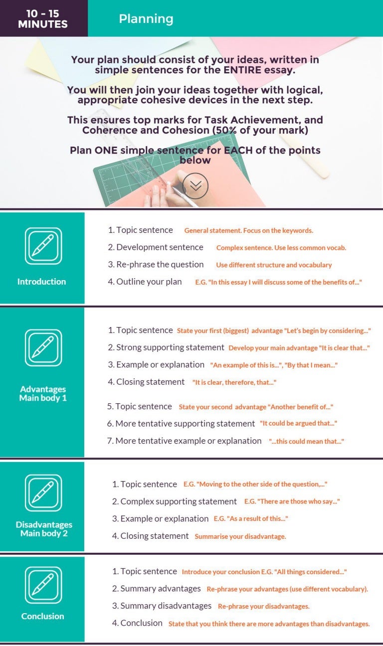 Discuss both views essay 2020 picture