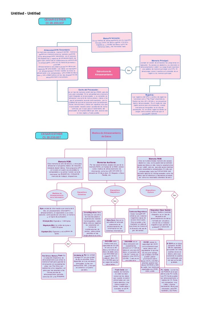estructuras de almacenamiento y diferentes medios de almacenamiento d…