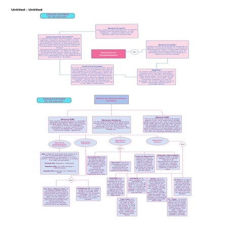 estructuras de almacenamiento y diferentes medios de almacenamiento de datos.