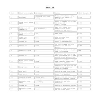 Shot list