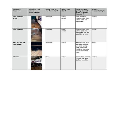 hall risk assessment