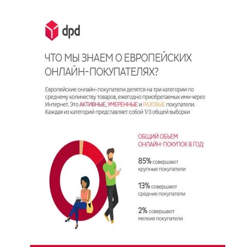 eCommerce Barometer 2016