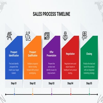 Business and sales Expansion Timeline .pdf