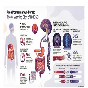 Area postrema syndrome /NMO spectrum disorder | PDF