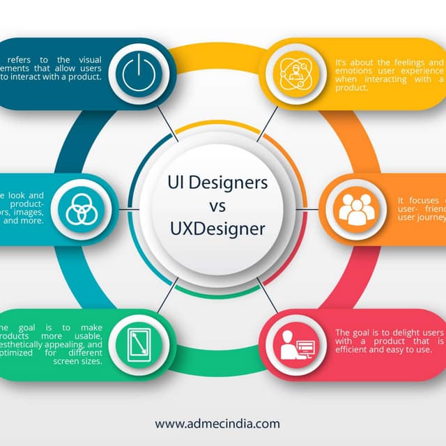 UI Designer vs UX Designer | PDF