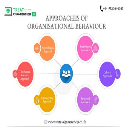 Approaches of Organisational Behaviour in United Kingdom