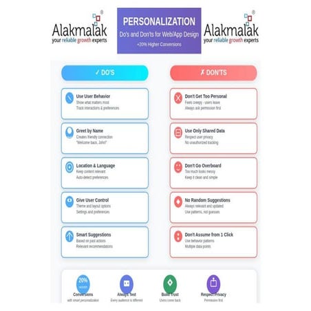 What are the do's and dont's of personalizing web & app design
