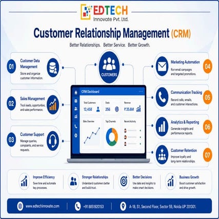 Customer Relationship Management Explained in One Powerful Visual | PDF