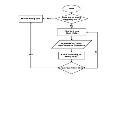 Testing diagram | PDF