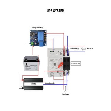 Untitled Diagram.drawio untuk sistem UPS CD | PDF