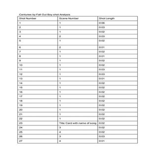 Analysis of music video