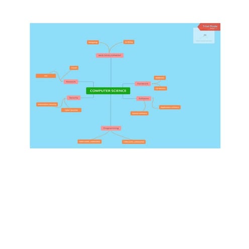 Mind map of computer science | PDF