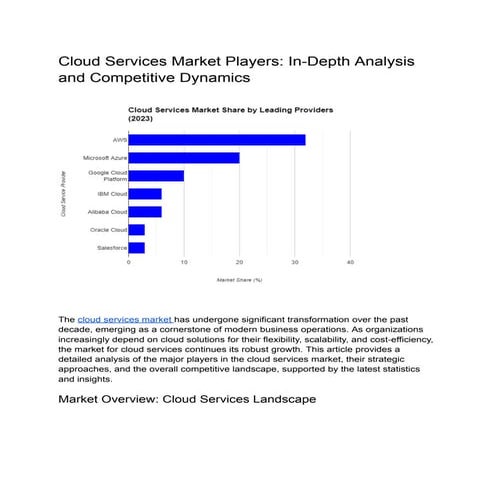 Cloud Services Market Players: In-Depth Analysis and Competitive Dynamics