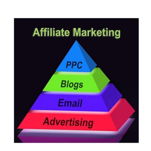 Some advice for people who want to become affiliated | PPT