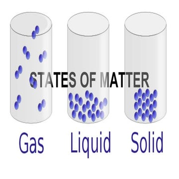 states of matter