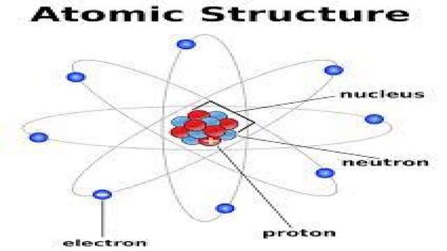 ATOMIC STRUCTURE