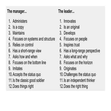 Manager vs Leader Slide