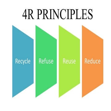 4 R's presentation (1).pptx 5 pages 4R's