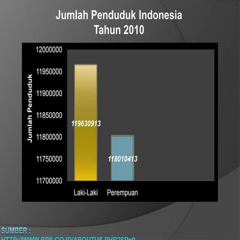Presentasi rokok | PPTX