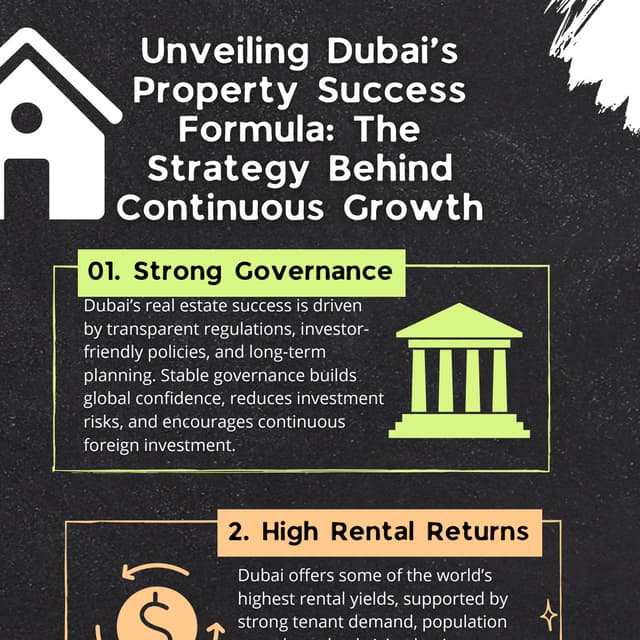 Unveiling Dubai’s Property Success Formula The Strategy Behind Continuous Gro...