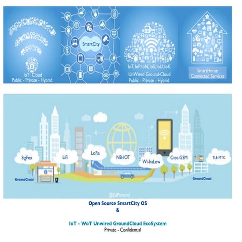 Unwired Ground-Cloud Ecosystem