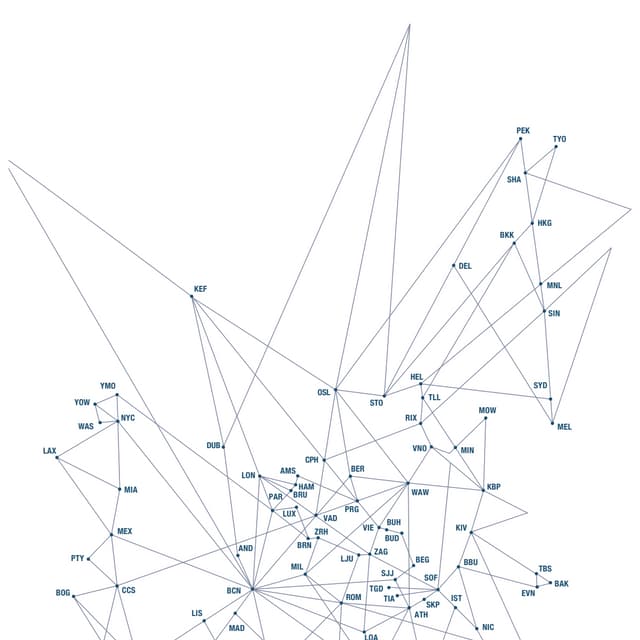 Síntesis de la memoria UOC. Curso 2008-2009