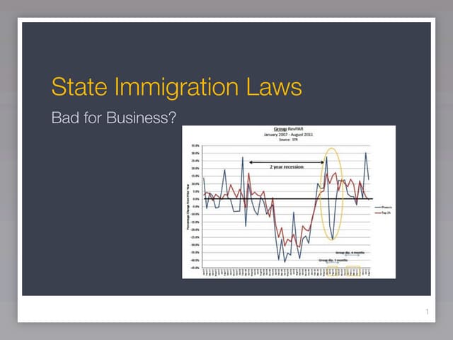 U.T. Immigration Law Conference Presentation