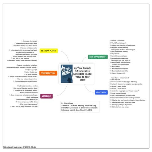 Up your-impact-book-mind-map