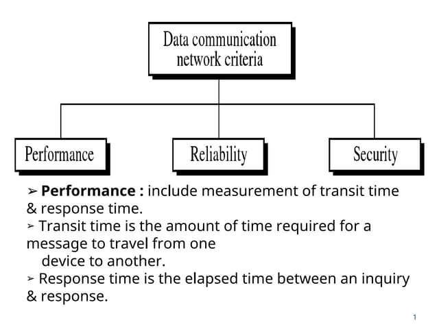 DATA COMMUNICATION NETWORK CRITERIA PART - 1