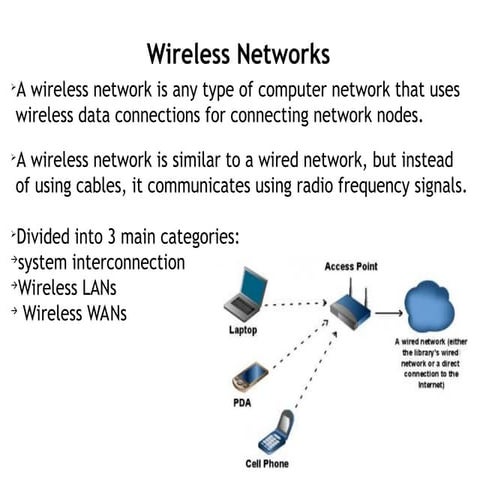 INTRODUCTION  TO WIRELESS NETWORK AND ITS EXPLANATION
