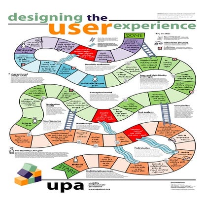 user experiance | PDF