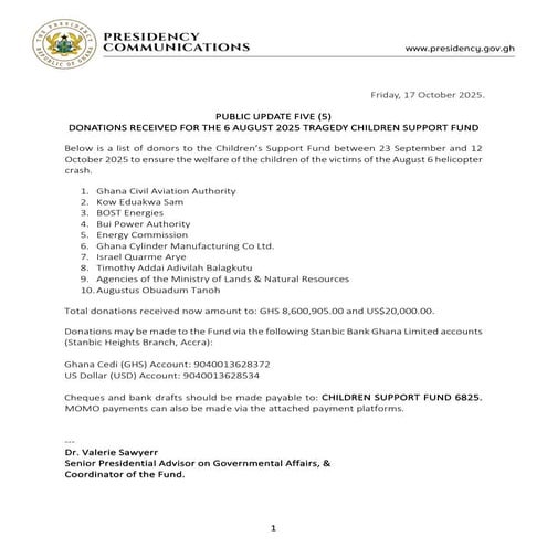 The Children’s Support Fund, set up to support the welfare and education of children who lost their parents in the August 6, 2025 helicopter crash, has received GHS 8,600,905.00 and US$20,000.00 in total donations so far.