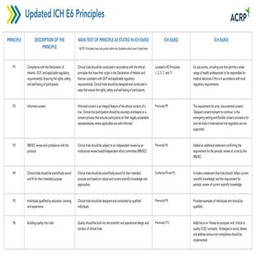 Updated-ICH-E6-Principles-012825-doc.pdf