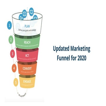 Build Your Own Marketing Funnel 