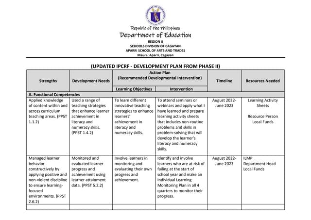 UPDATED IPCRF-Development Plan.docx