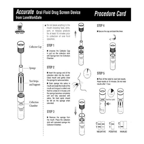 Product Insert for Oral Fluid Test | PDF