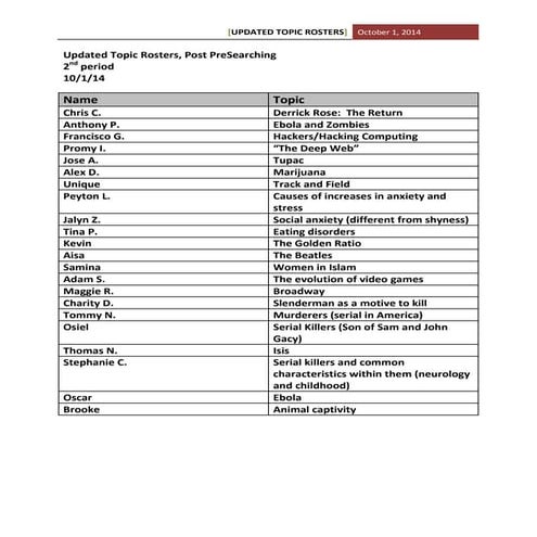 Updated Topic Rosters after PreSearch October 1 2014