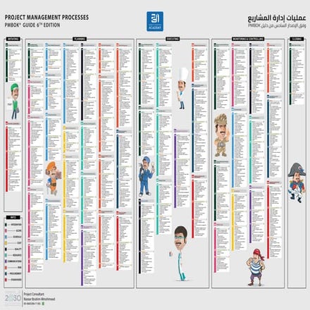 PMP Process Chart 6th Edition PMP Process Chart 6th Edition