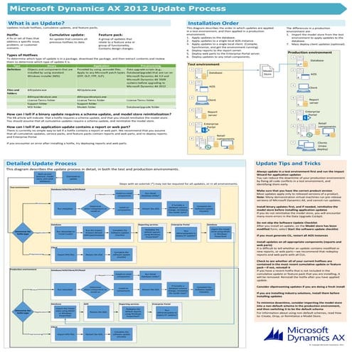 Ax2012 technical Upgrade process | PDF