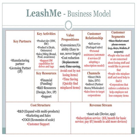 Tile Business Proposal | PDF