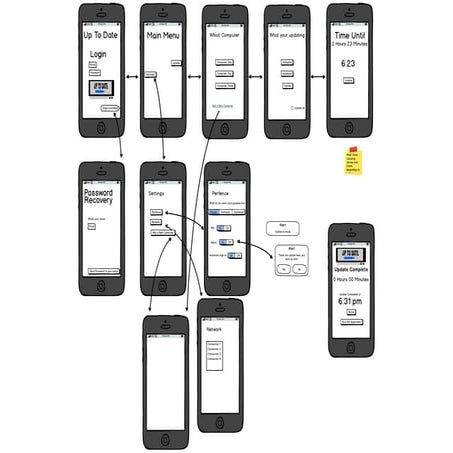 Update To Date Wire Frames | PDF