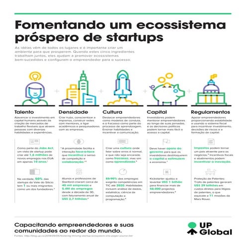 Up global - fomentando ecossistema de startups