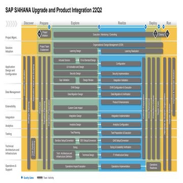 Upgrade Roadmap Product Integration_22Q2_ext.pptx