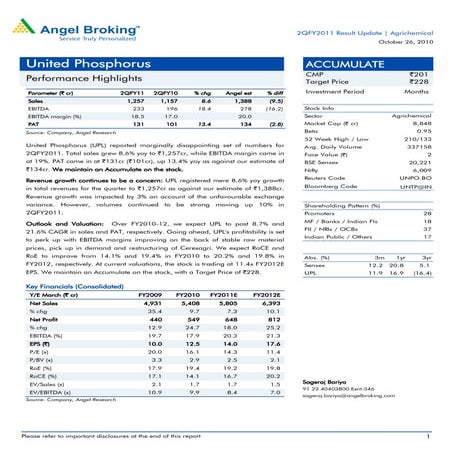 Upl ru2 qfy2011-261010