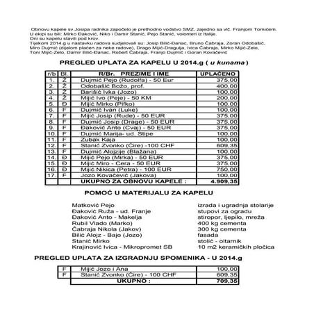 Uplate za kapelu i spomenik  2014. završno