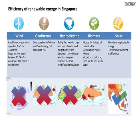 Singapore Energy Mapping