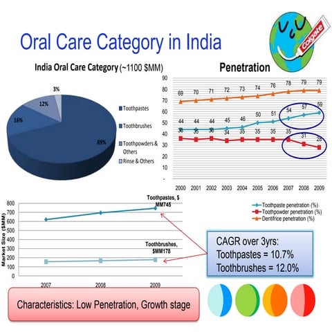 Colgate summary | PPT